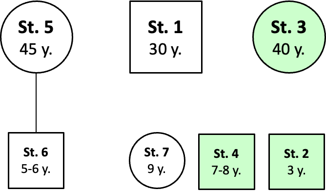Image associated with the Stillfried Bronze Age burial